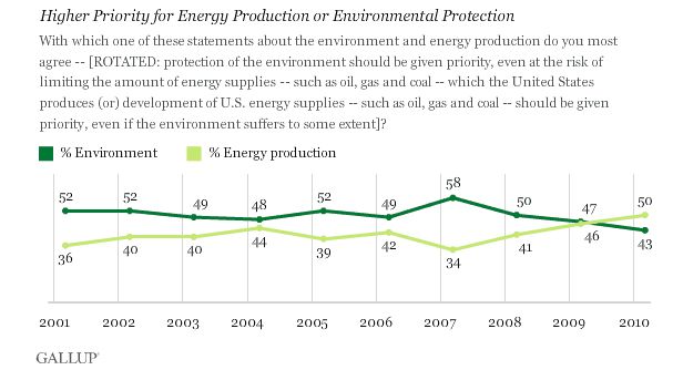 Graph.