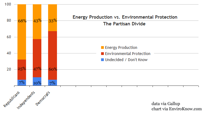 Graph.