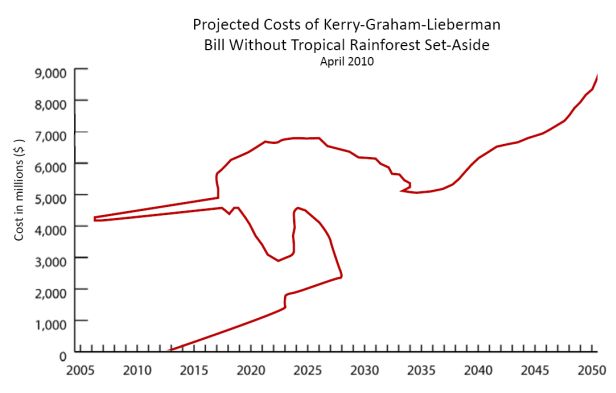 Graph.