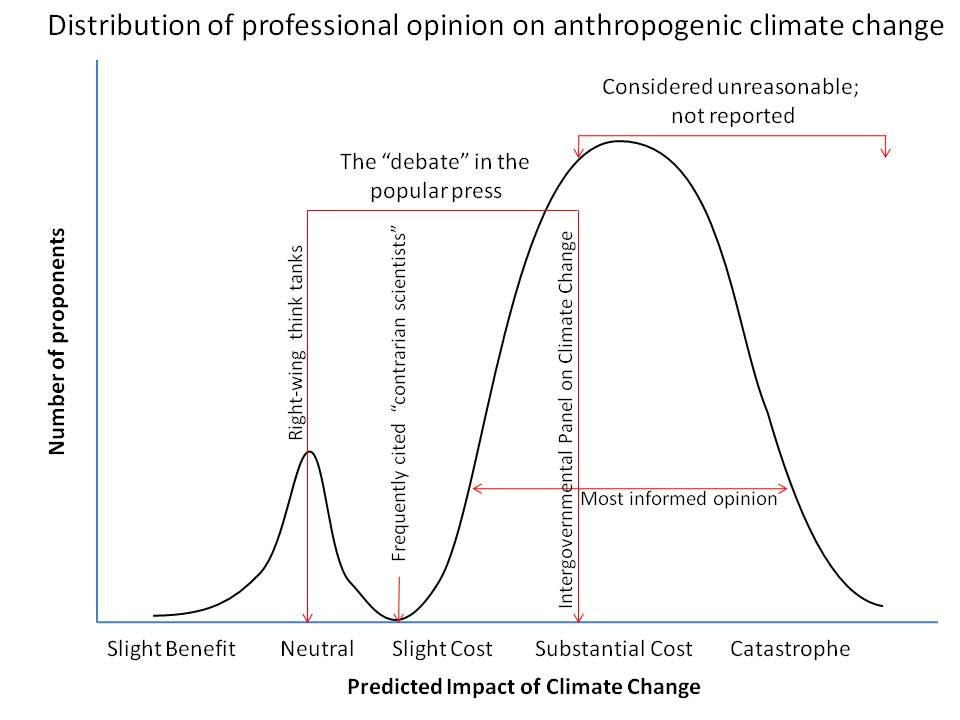 [ClimateChangeReporting.jpg]