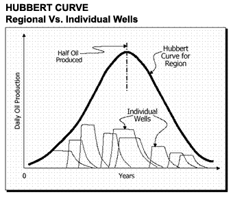 Graph.