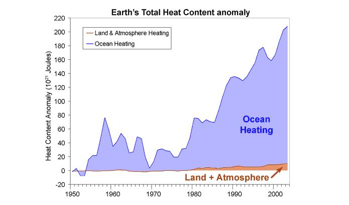 Chart.