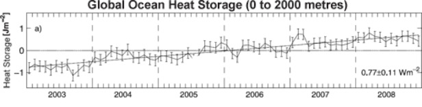 Chart.