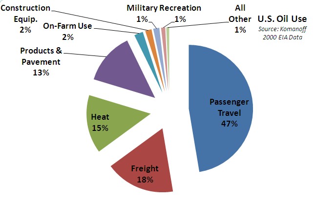 oil use graph