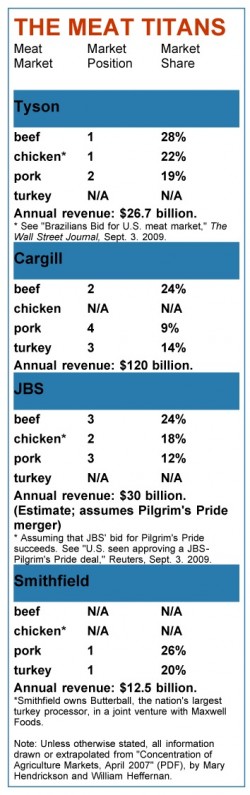 Meat chart