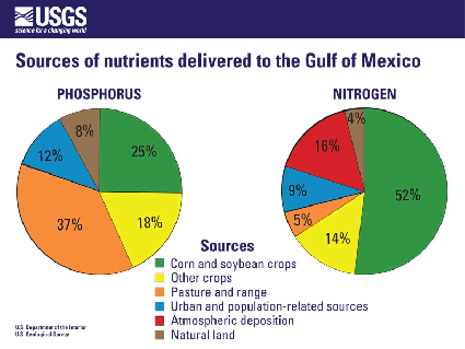 nutrient