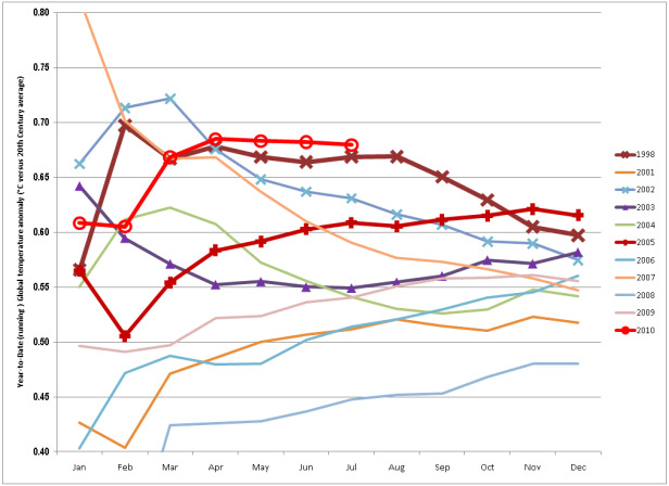 Chart.