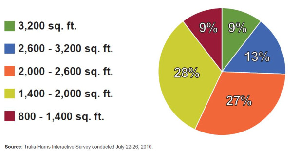 Chart.