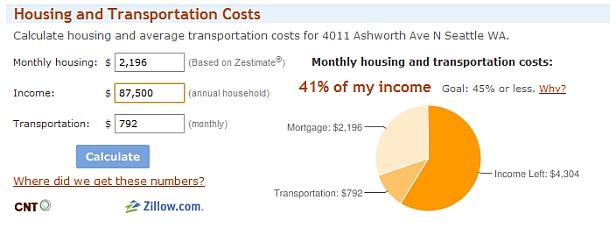 housing and transportation calculator