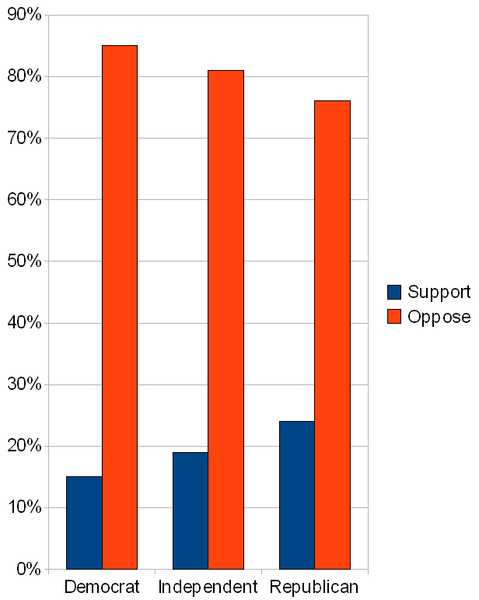 WaPo Citizens United poll