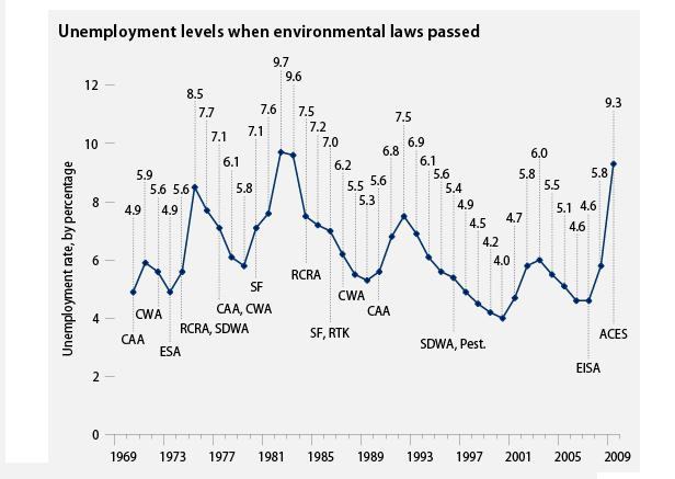 Chart.