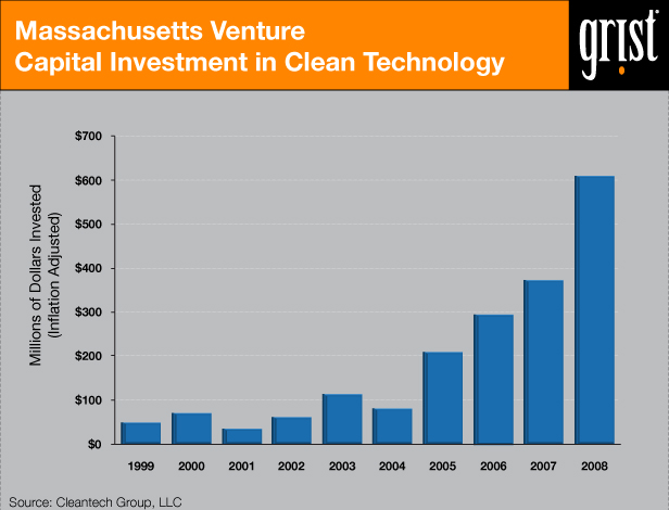 venture capital graphic