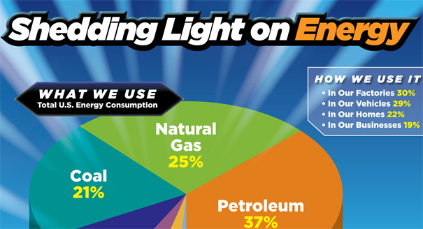 Scholastic energy teaching guide