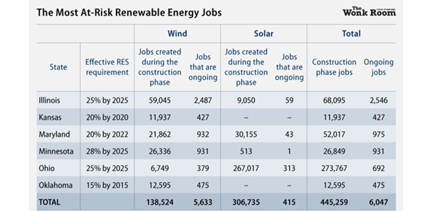 state jobs at risk