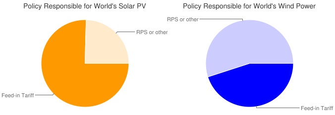 charts