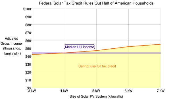 Chart.