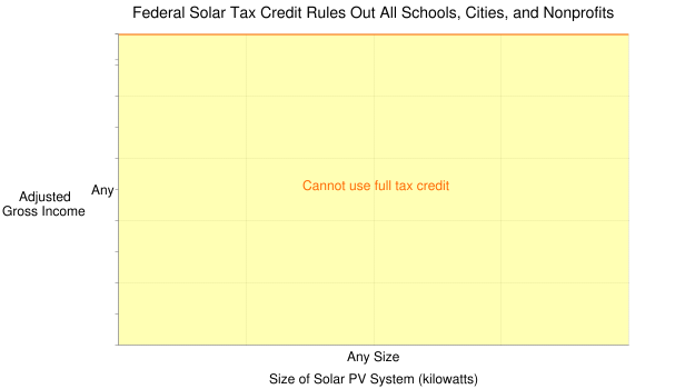 Chart.