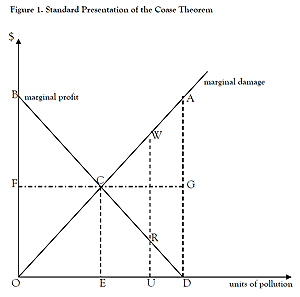 Graph.