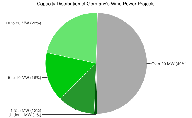 Chart.