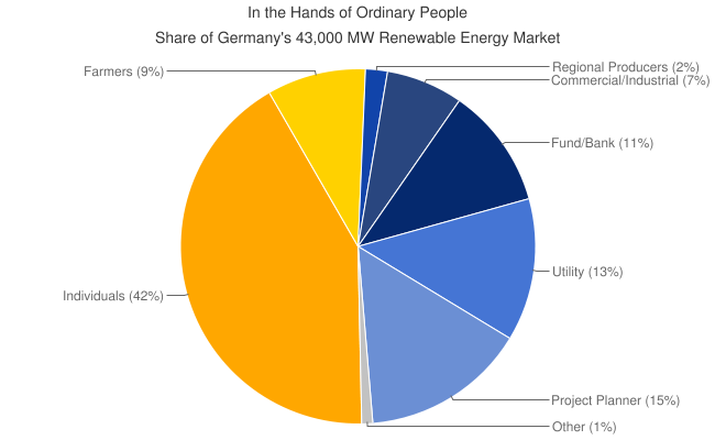 Chart.