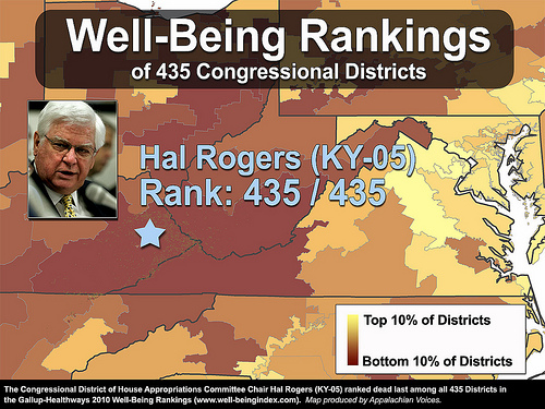 Well-being rankings