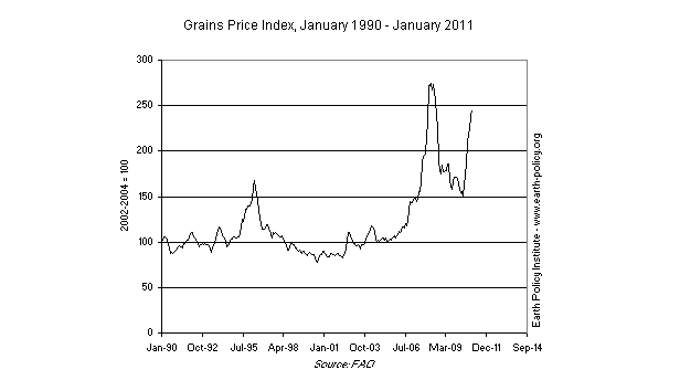 Graph.