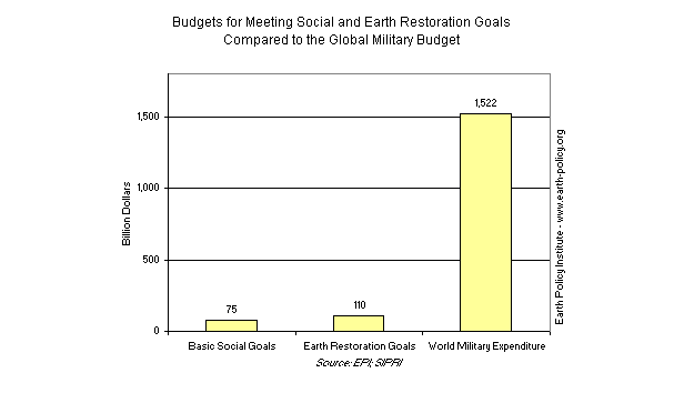 Graph.