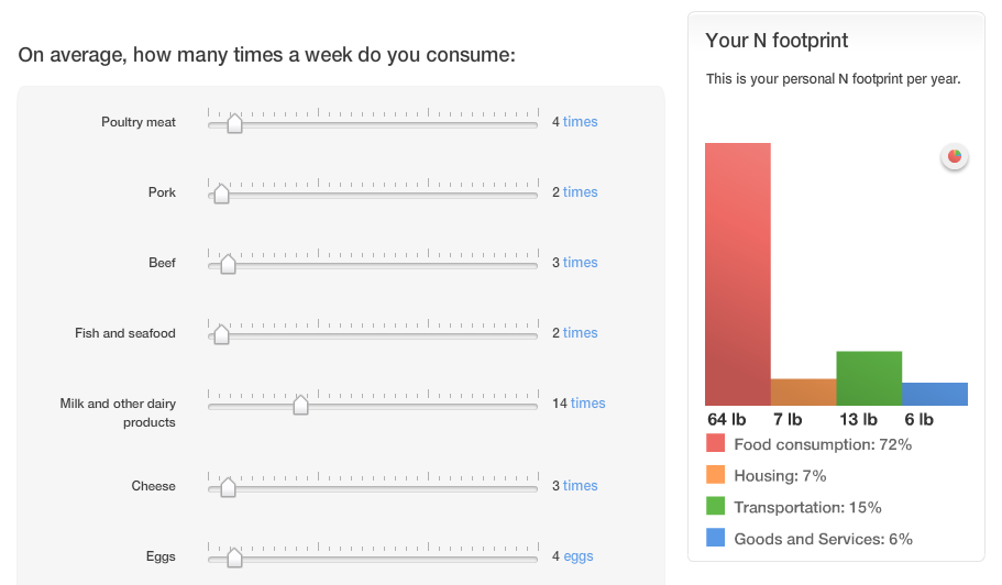 Nitrogen footprint calculator