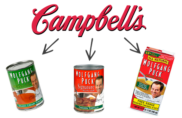 Campbell's logo