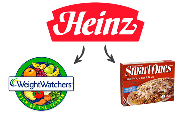 Heinz logo