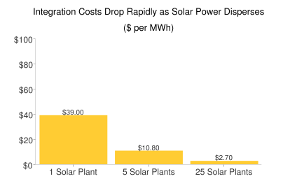 Chart.