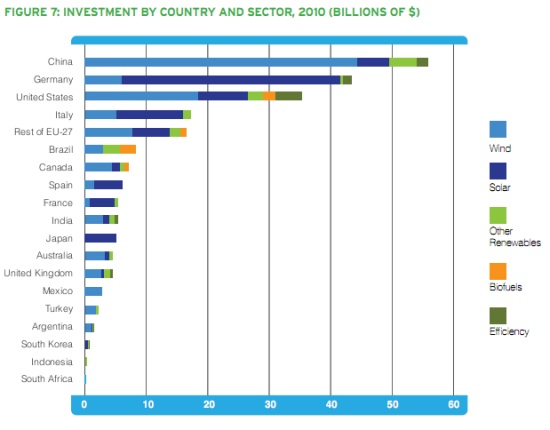 graph of countries by clean energy