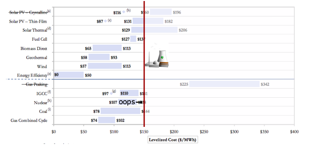 Chart.