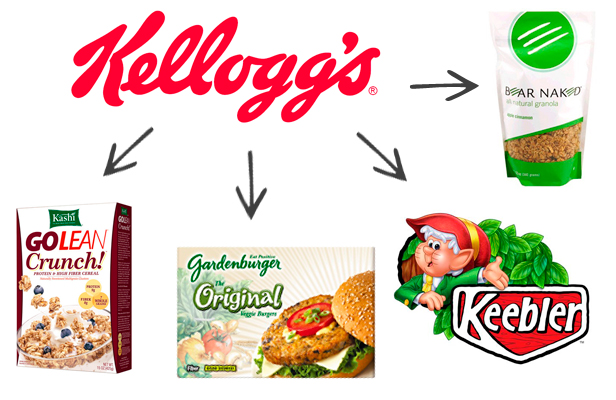 Kellogs logo