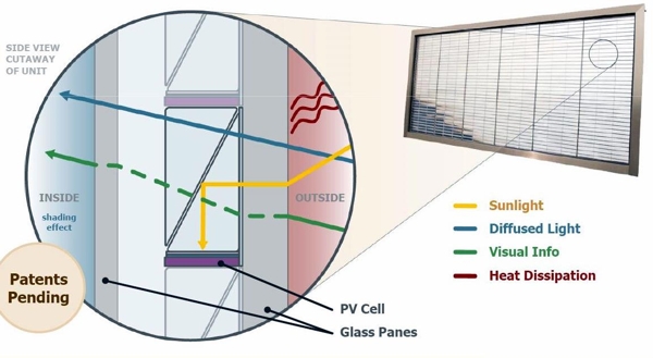 diagram of window