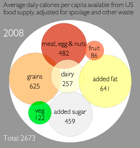 calorie chart