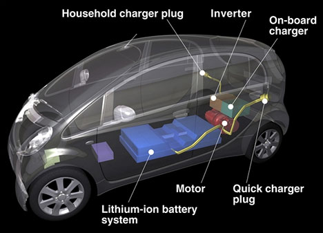 mitsubishi iMiEV