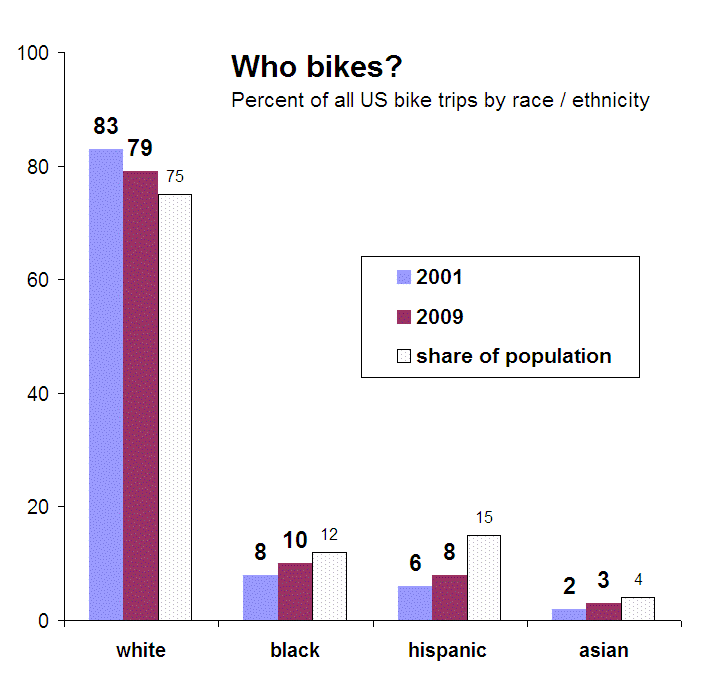 Chart.