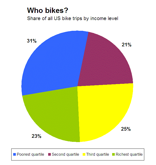 Chart.