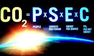 CO2 = P x S x E x C