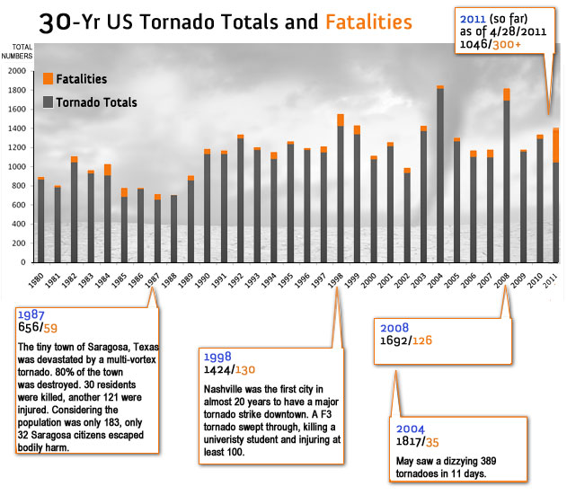 Chart. 