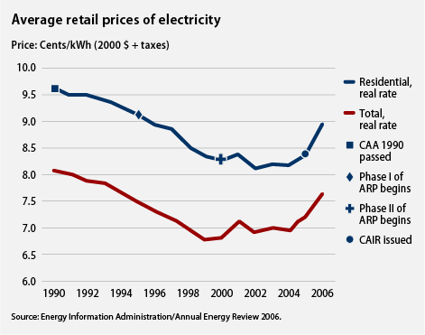 Chart.