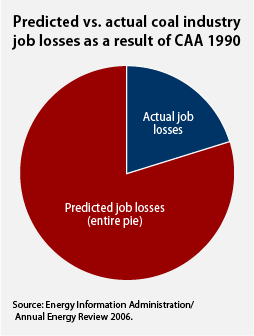 Chart.