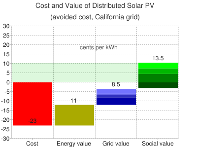 Chart.