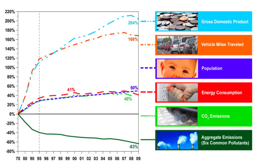 Chart.