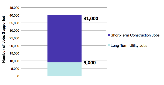 Chart.