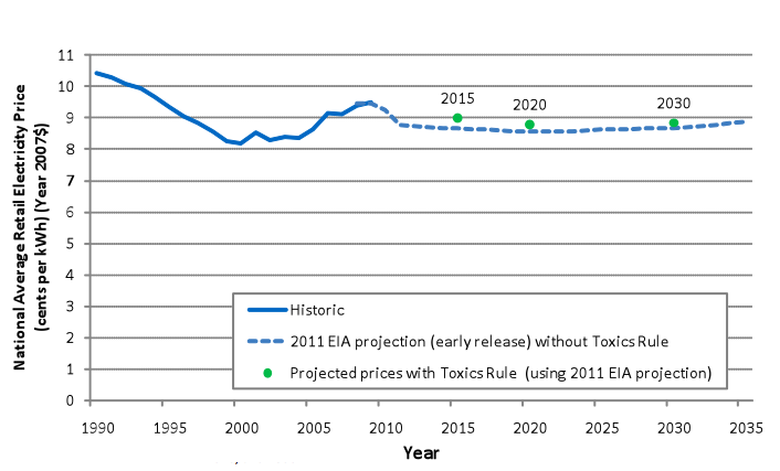 Chart.