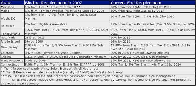 Chart.