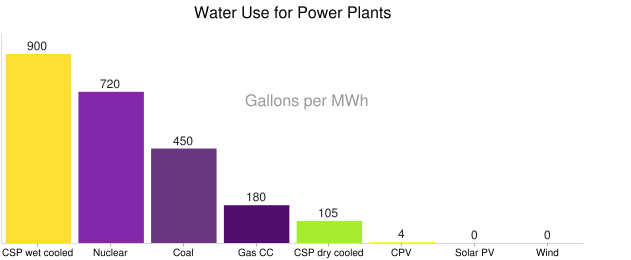 Chart.