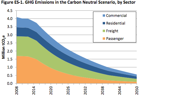 Chart.